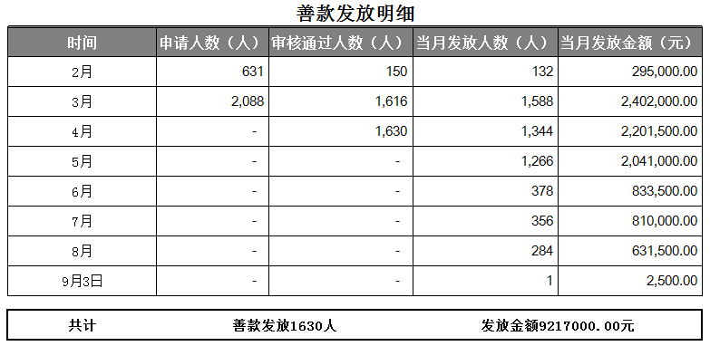 ��ҳ | ������Ե��Ϸ�ٷ���վ