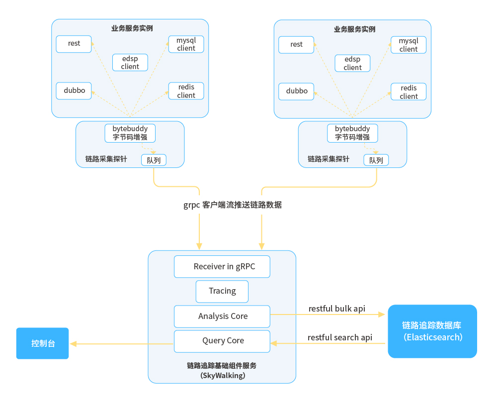 2021022590627 2021022590627