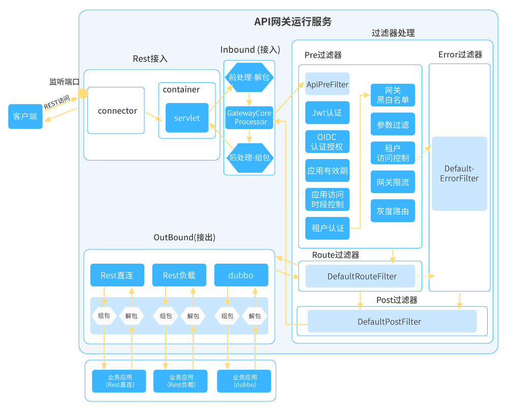 202103013661 202103013661
