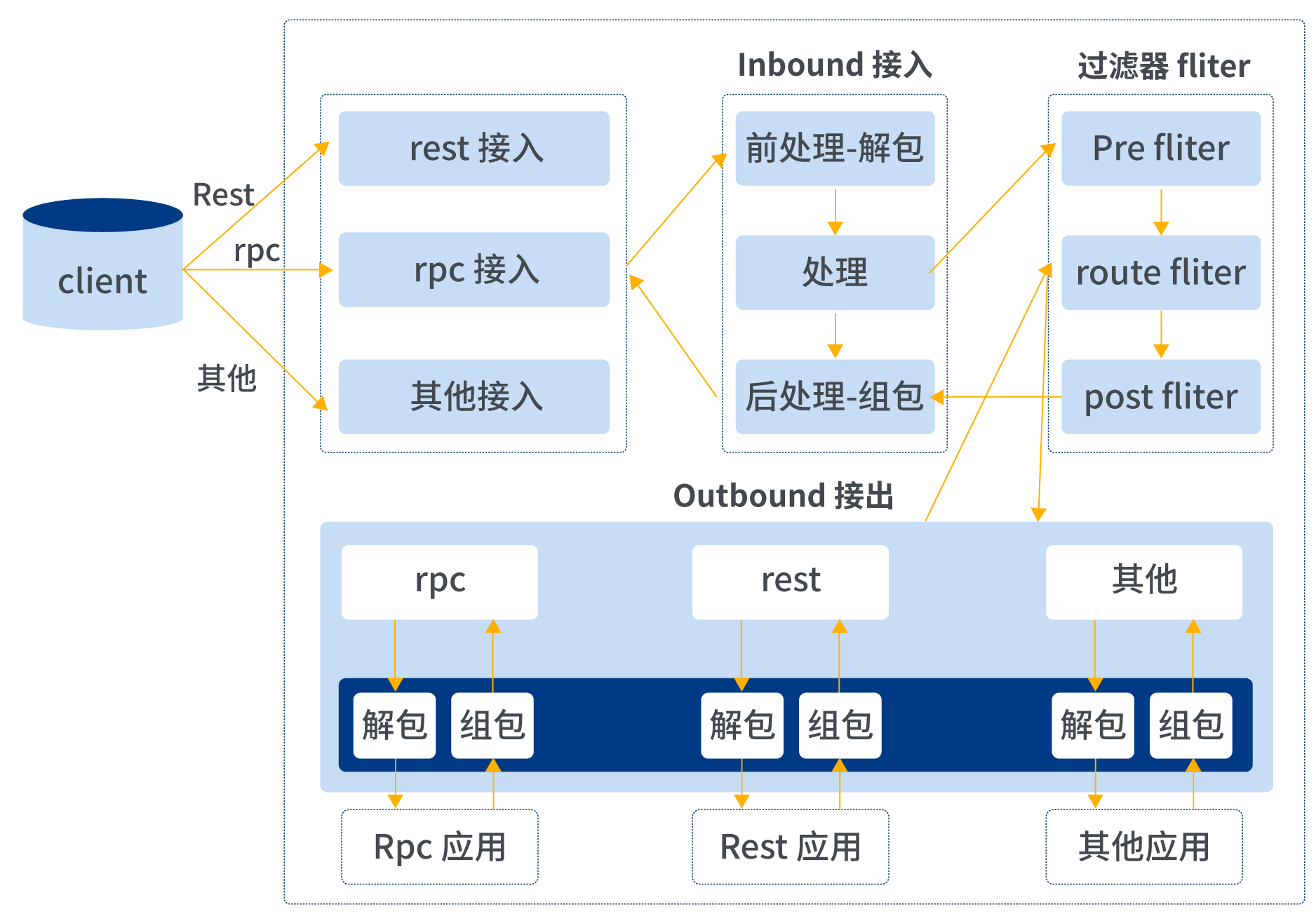 2021101499376 2021101499376