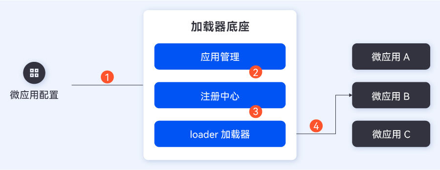 2023011329917 2023011329917