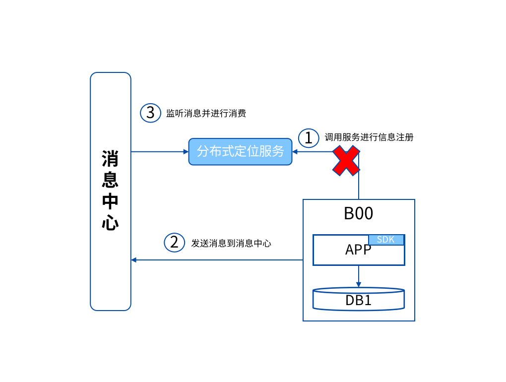 2023030897833 2023030897833